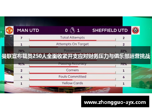 曼联宣布裁员250人全面收紧开支应对财务压力与俱乐部运营挑战